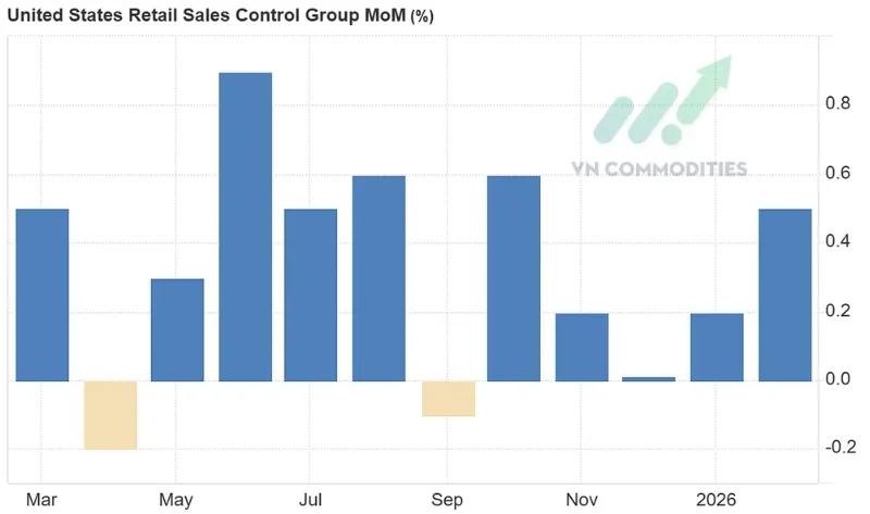 Nh&oacute;m kiểm so&aacute;t (t&iacute;nh v&agrave;o GDP)
